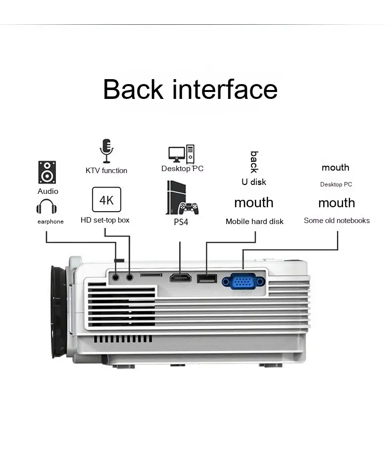 Projecteur 1080p 57 W avec wifi, Bluetooth et télécommande