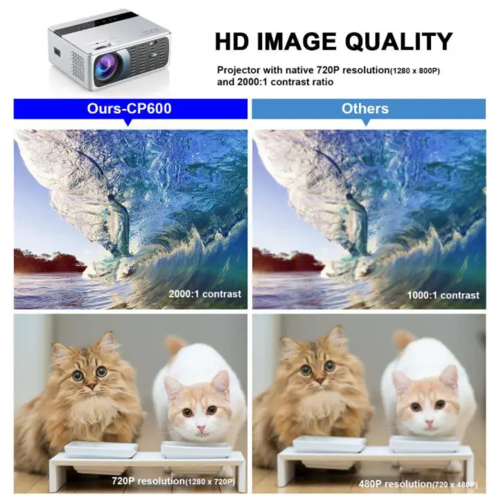 Projecteur gris double HDMI pour le bureau, avec entrée VGA