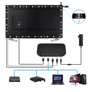 rétroéclairage tv hdmi