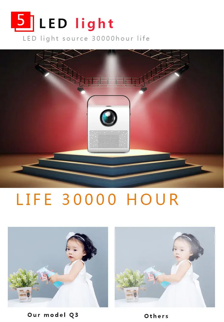 Vidéoprojecteur 720p entrée VGA et HDMI, image jusqu’à 200 pouces